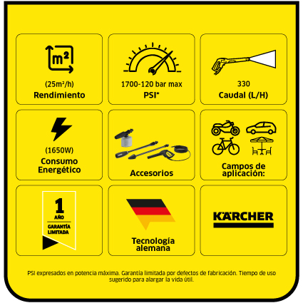 Hidrolavadora K3 comfort 1700 Psi 5,5 L/min Karcher - Imagen 2